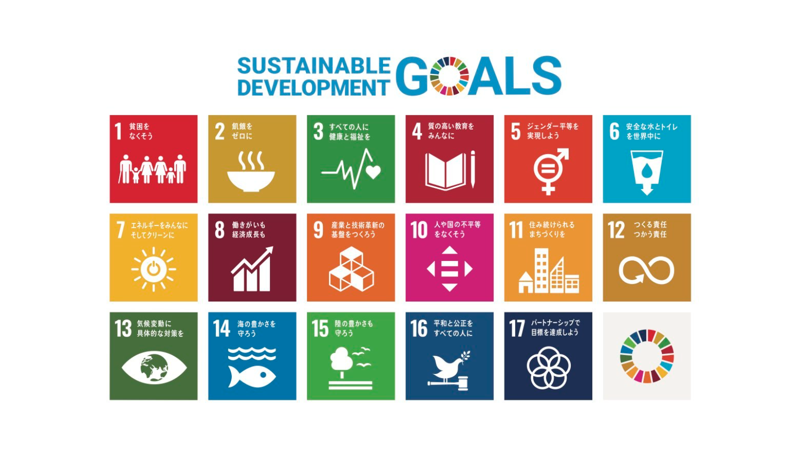 SDGs